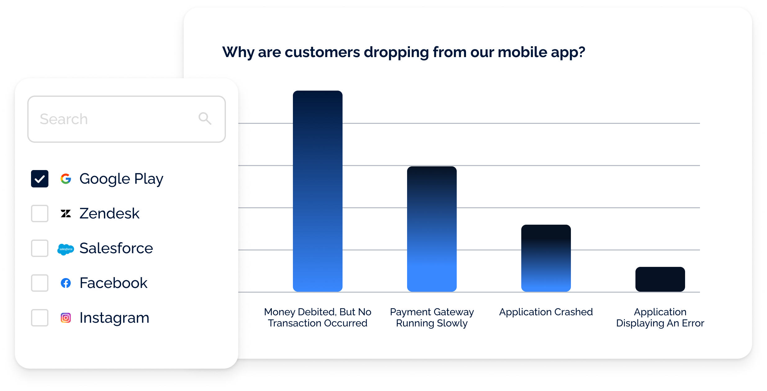 Delivering insights from all channels