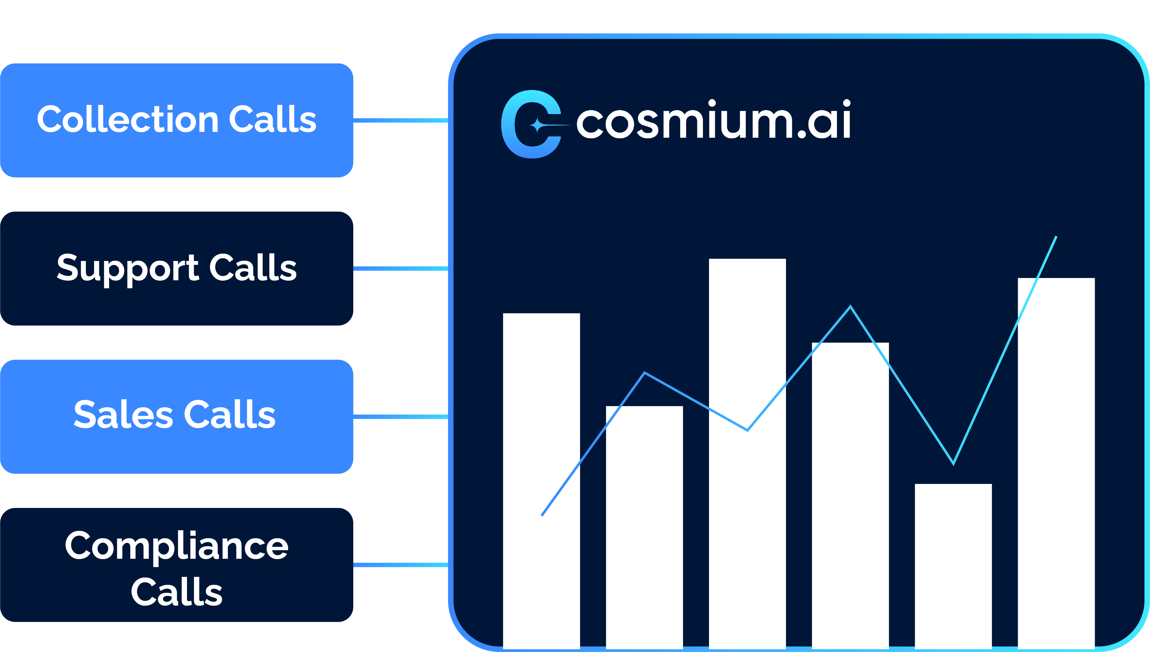 deep-call-analytics