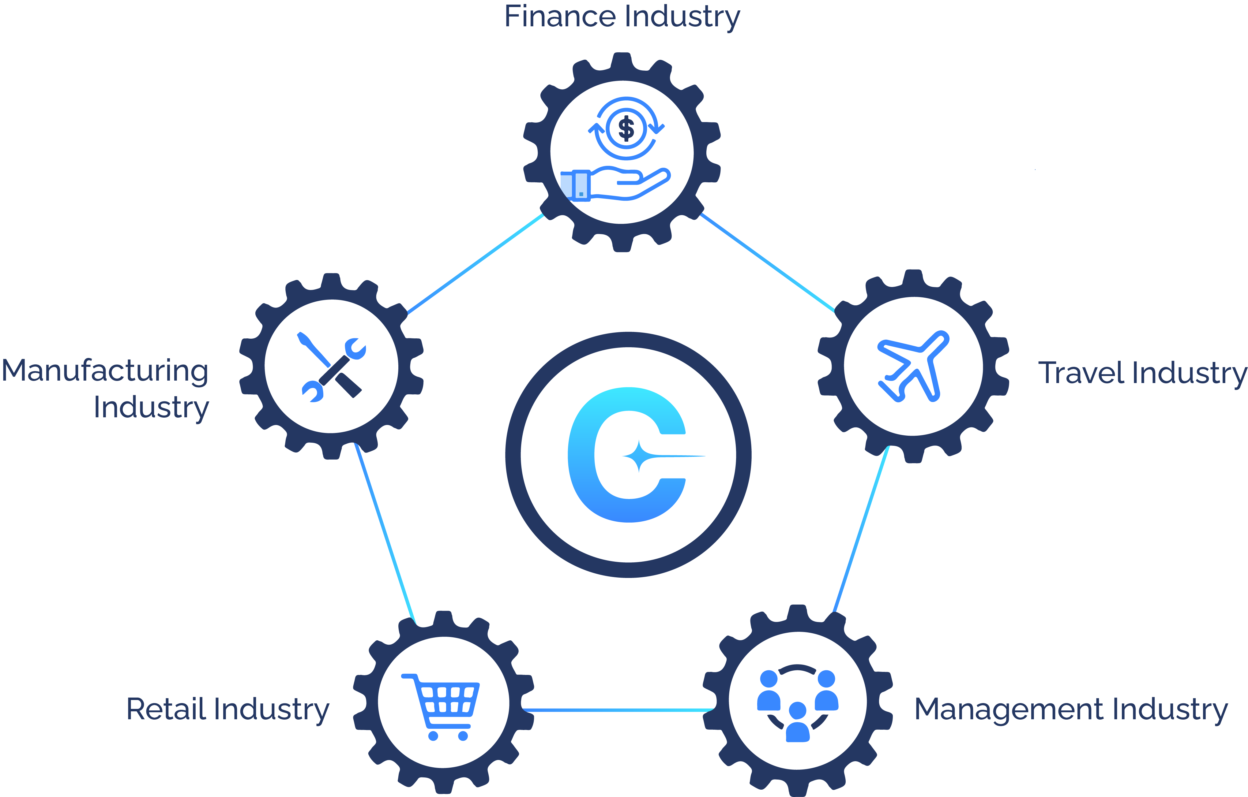 AI Solution for Every Industry